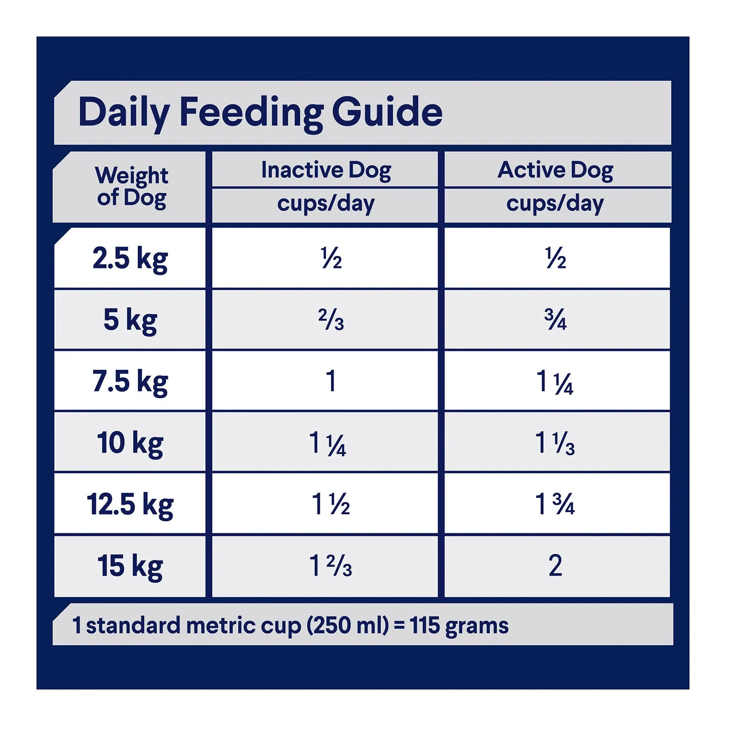 Advance Small Breed Healthy Ageing Chicken & Rice Adult Dry Dog Food