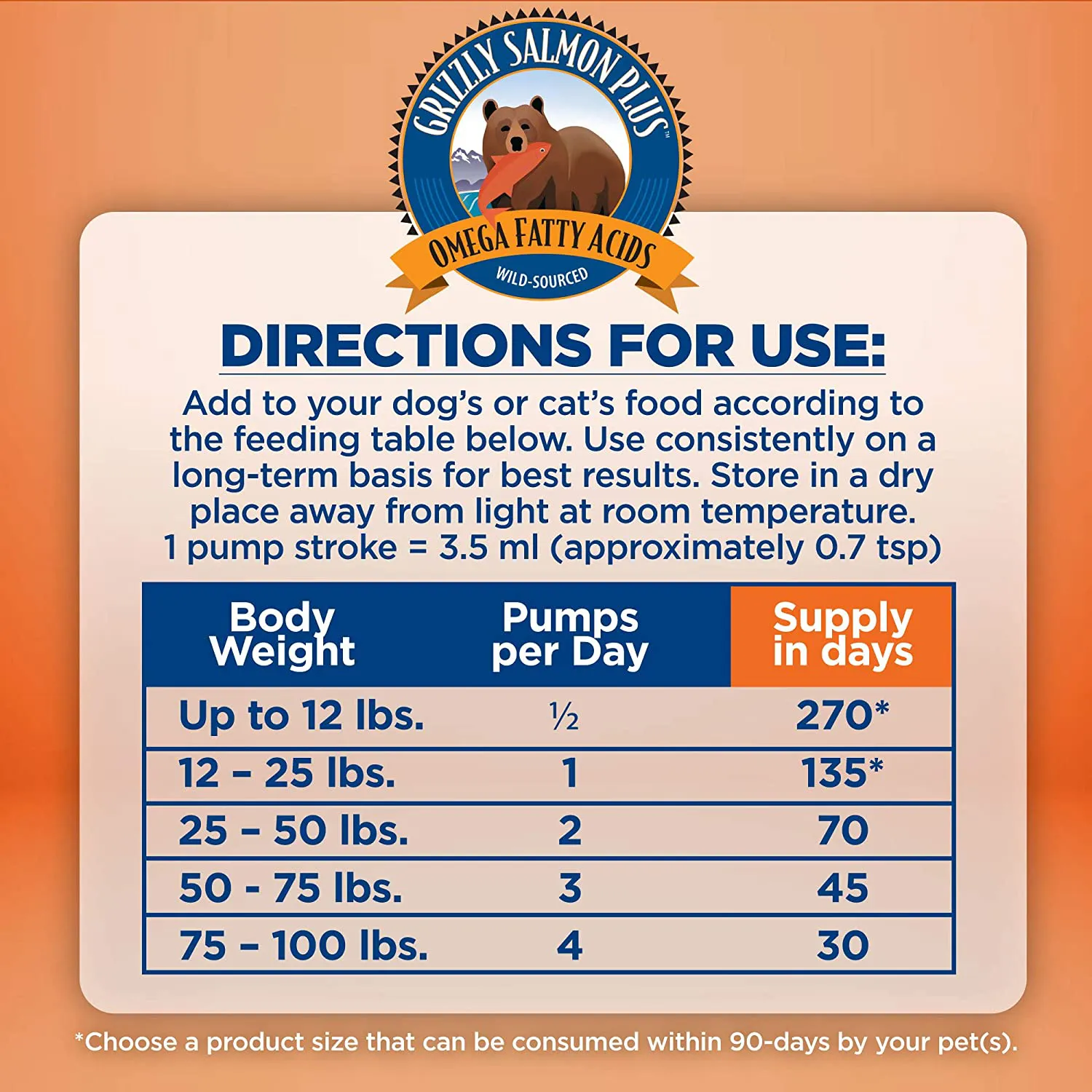 Grizzly Salmon Plus Omega Fatty Acids Food Supplement for Dogs & Cats (Various Sizes) - Wild-Sourced Salmon Oil, Omega 3-6-9, Made in USA