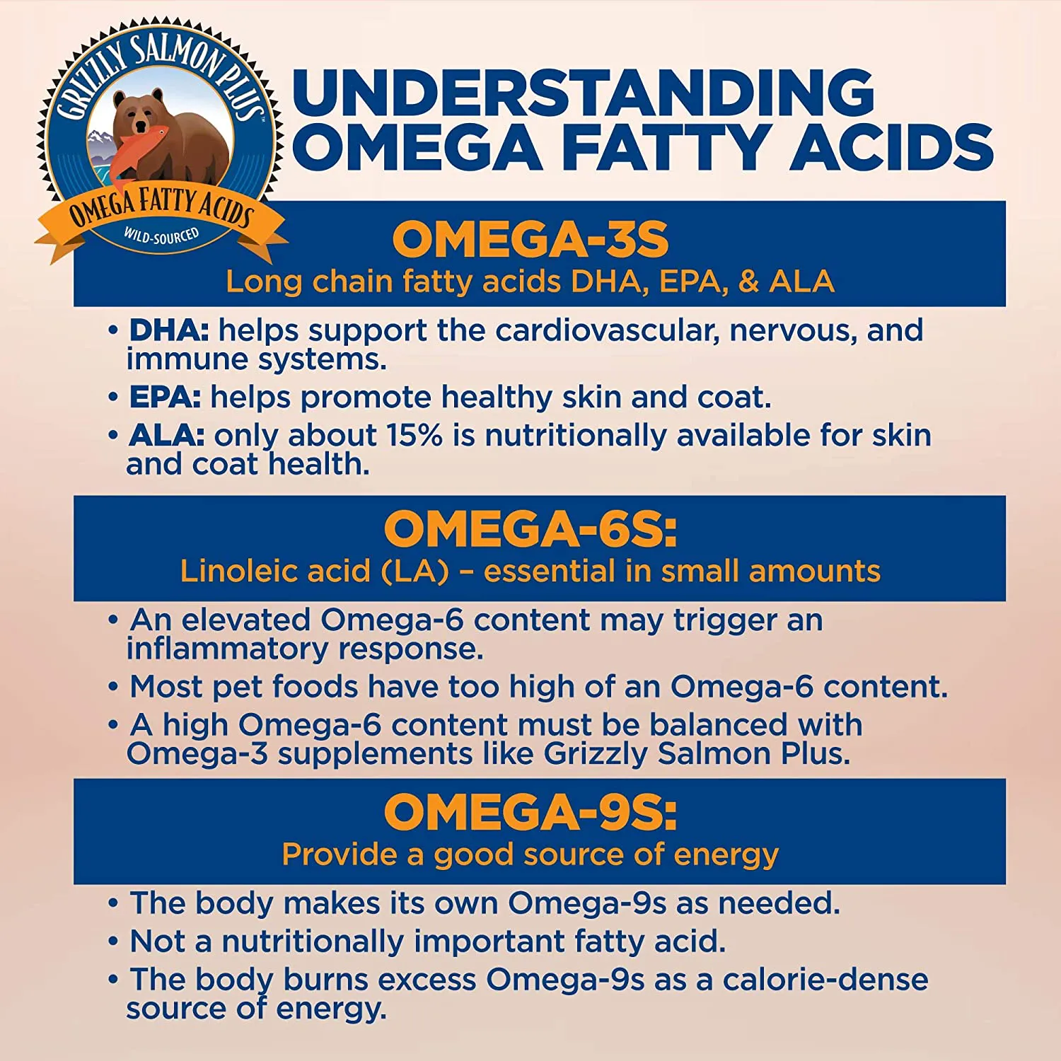 Grizzly Salmon Plus Omega Fatty Acids Food Supplement for Dogs & Cats (Various Sizes) - Wild-Sourced Salmon Oil, Omega 3-6-9, Made in USA