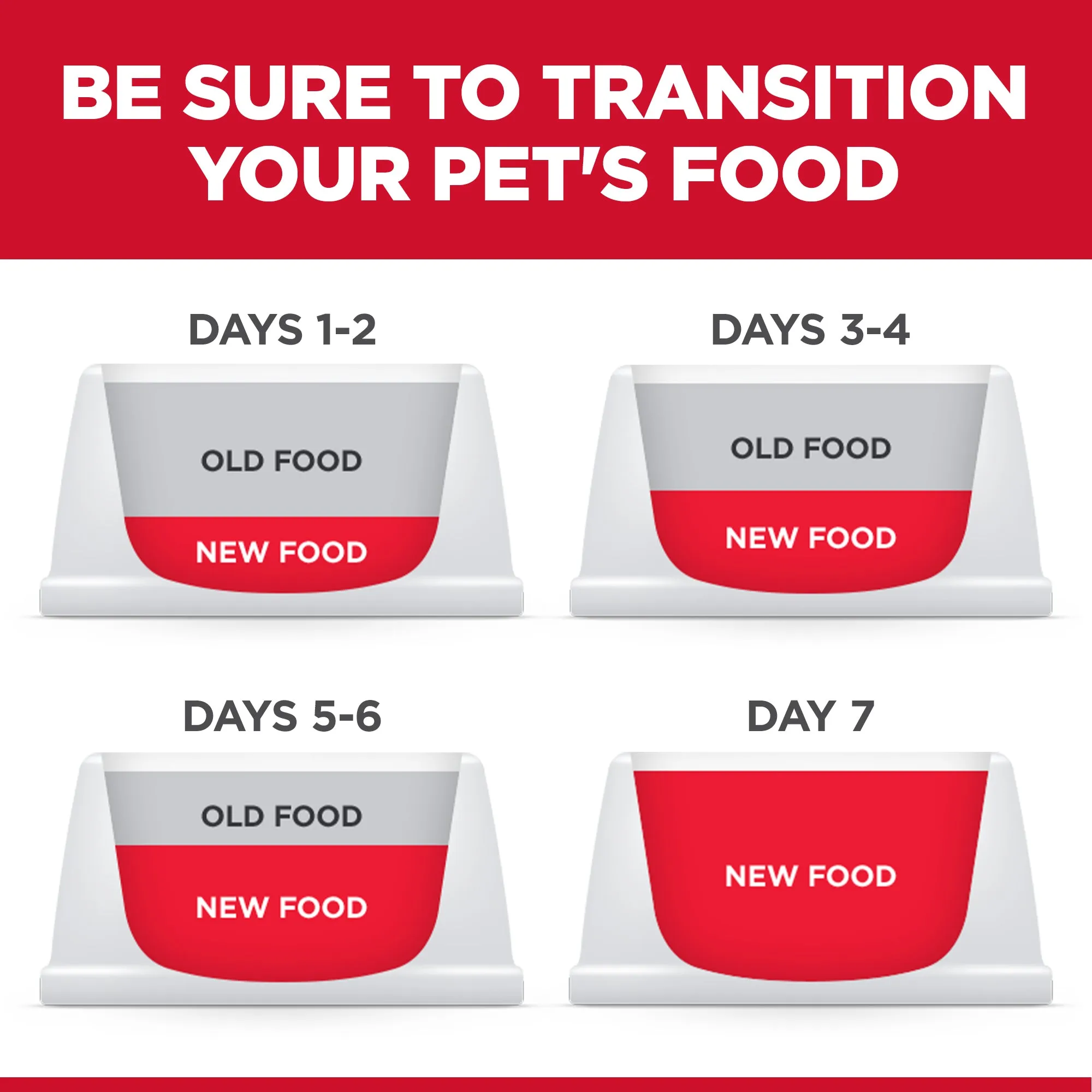 Hill's Science Diet Kitten Indoor Dry Cat Food