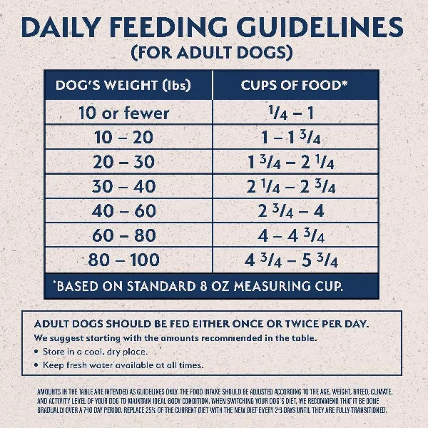 Natural Balance Limited Ingredient Chicken & Brown Rice Recipe Dry Dog Food, 24lb