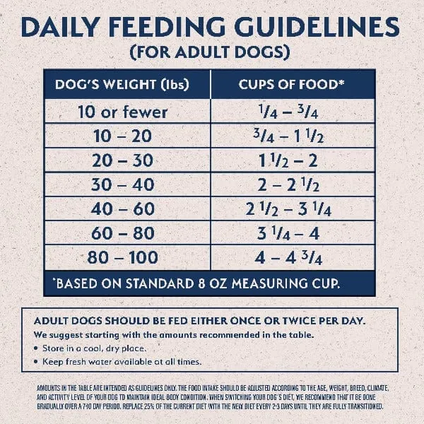 Natural Balance Limited Ingredient Chicken & Sweet Potato Recipe Dry Dog Food