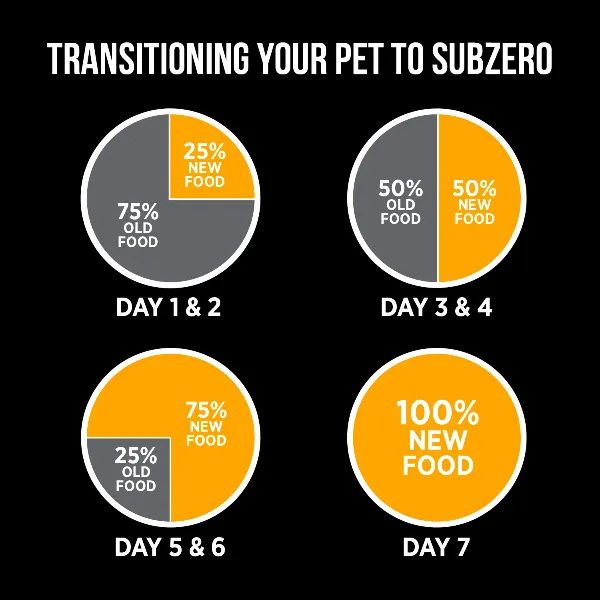Nutrience SubZero Fraser Valley Large Breed Dry Dog Food, 10kg