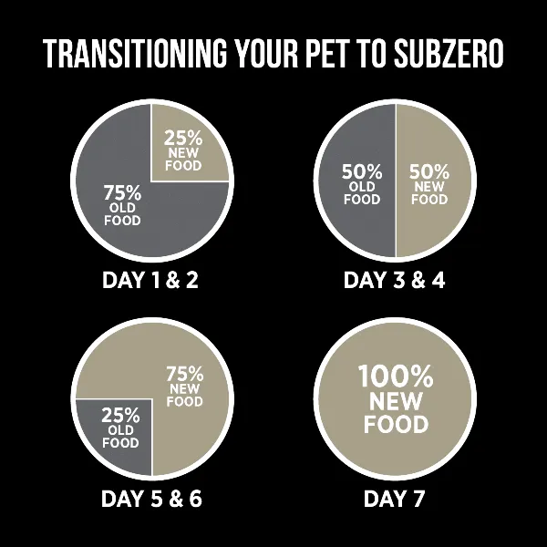 Nutrience SubZero Northern Lakes High Protein Dry Dog Food