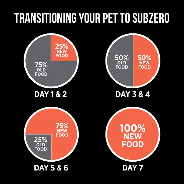 Nutrience SubZero Turkey & Pumpkin Limited Ingredient Dry Cat Food